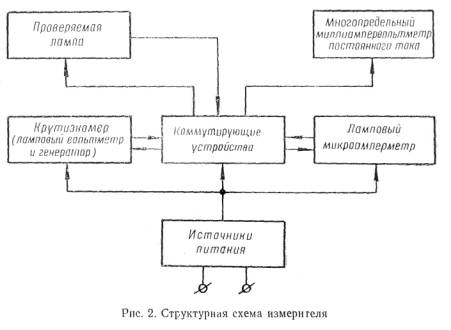 СОДЕРЖАНИЕ