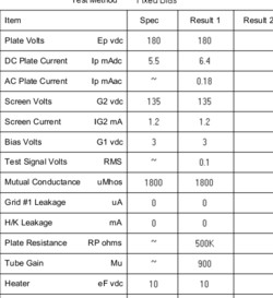 WE310 test data